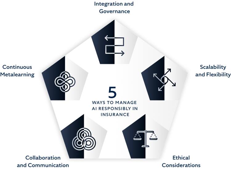 5 Ways To Manage Ai Responsibly In Insurance 5 Ways To Manage Ai Responsibly In Insurance